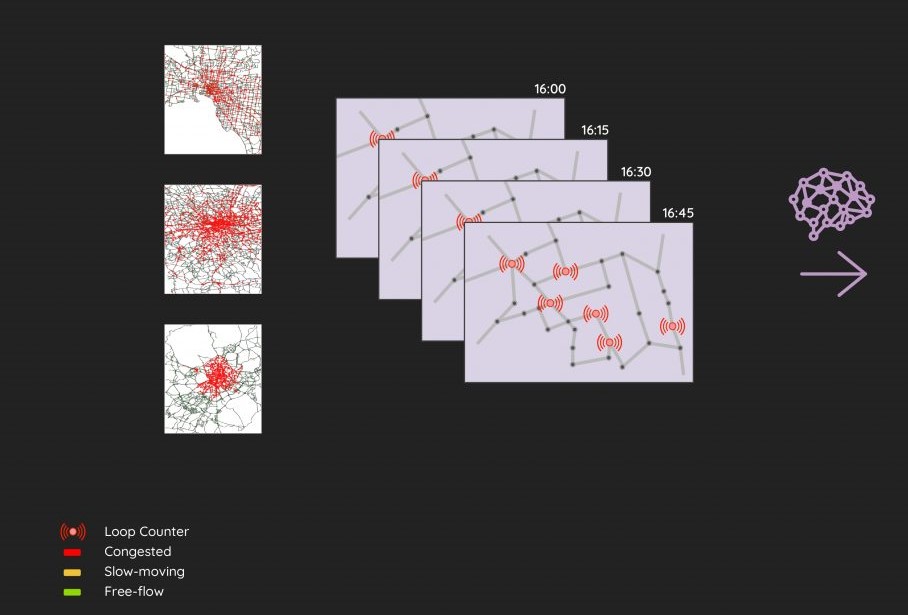 Congestion solution AI machine learning road traffic (image credit: IARAI)