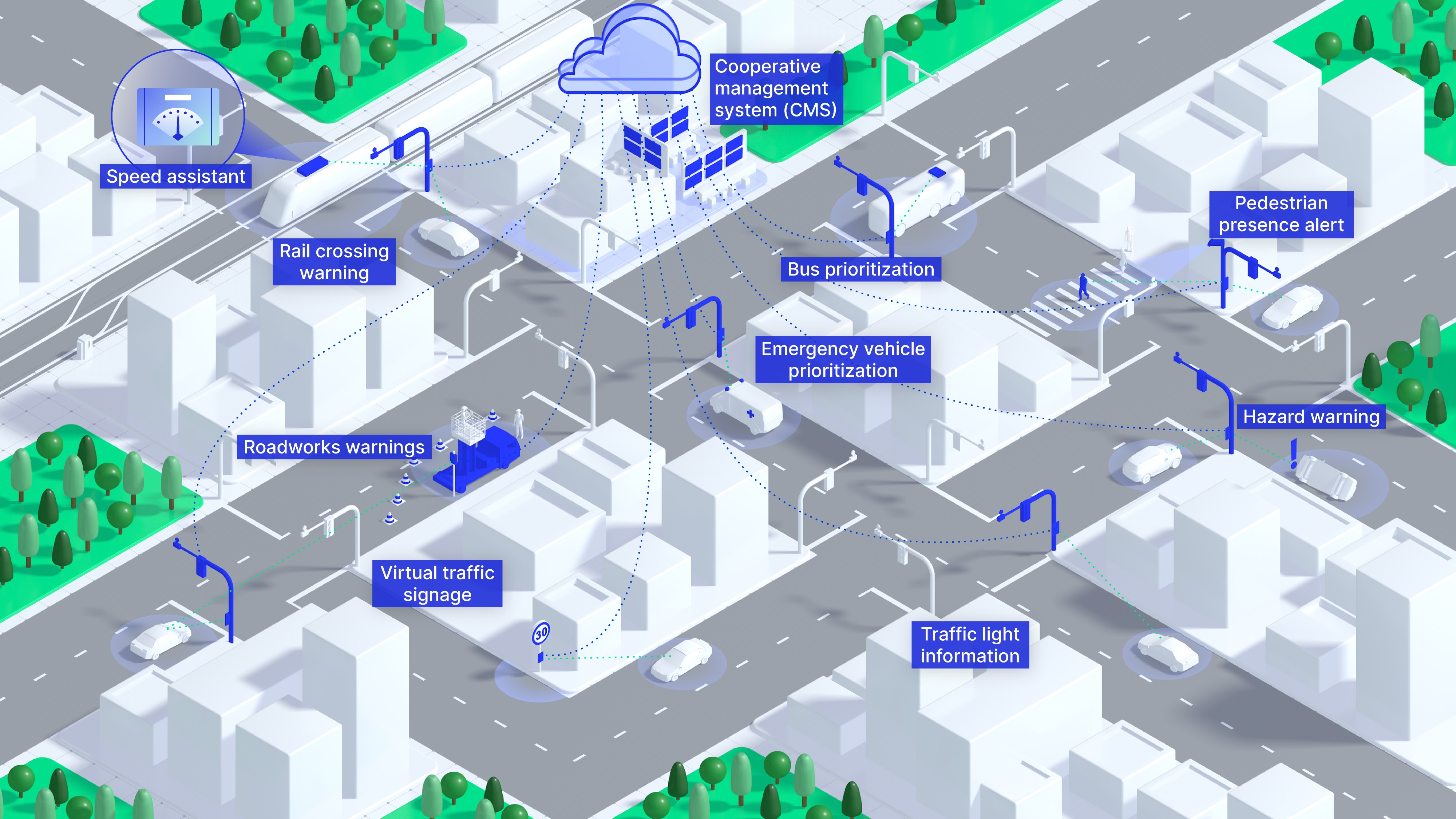 Data collection connected vehicles  (image: Yunex Traffic)