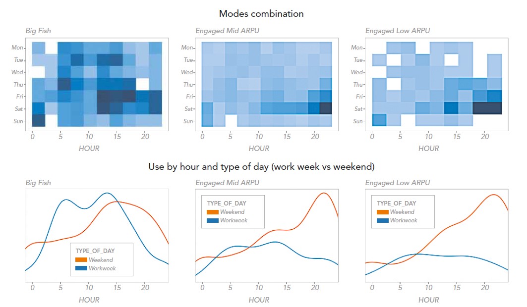 Modes combination