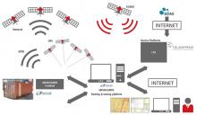 EGNOS GPS accuracy reliability Galileo