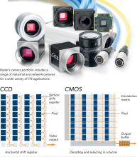 CCD sensors charge shifted pixel by pixel