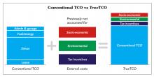 True Total Cost of Ownership 