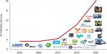 Rapid growth creating ‘Wild West