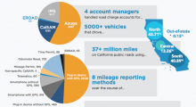 Californic road charge pilot summary