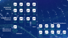 Umovity (PTV Group and Econolite) will present cutting-edge mobility technology