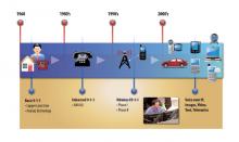 Evolution existing 911 system