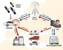 eCall Diagram